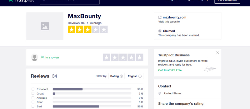 maxbounty poor ratings
