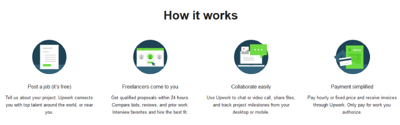 upwork how it works