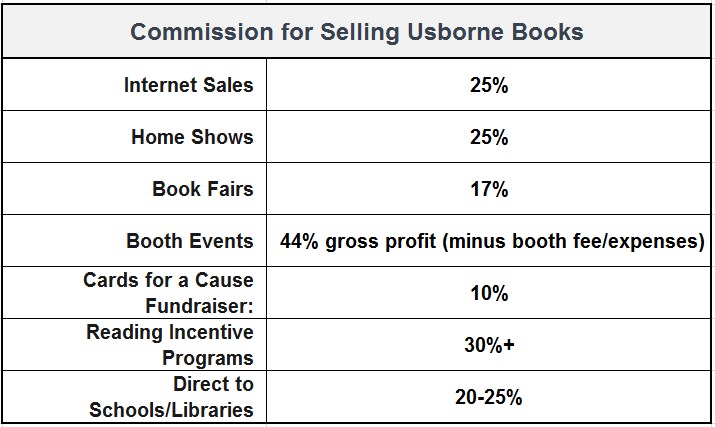 Base Commission for Selling Usborne Books