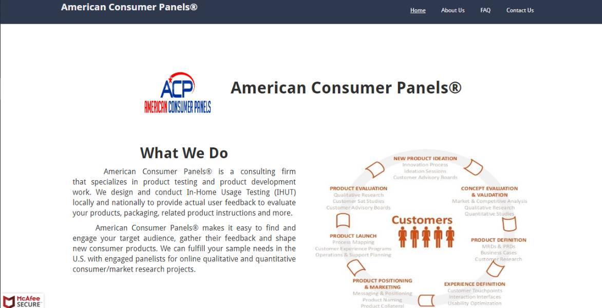 american consumer panels review