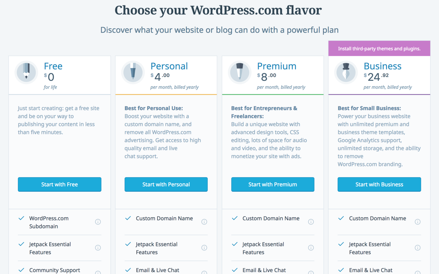 Personal pricing. WORDPRESS com hosting.