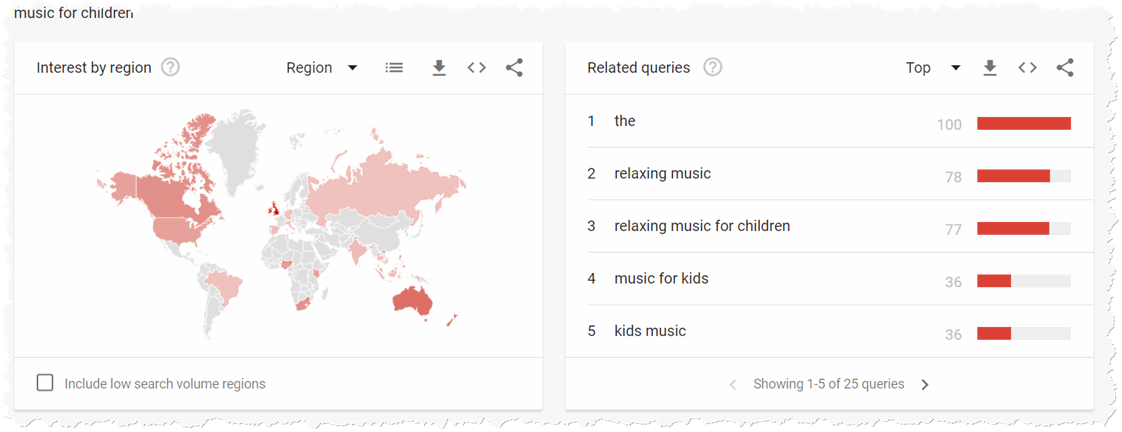 keywords trending for music for children