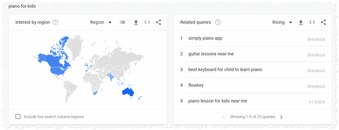 keywords trending for piano for kids